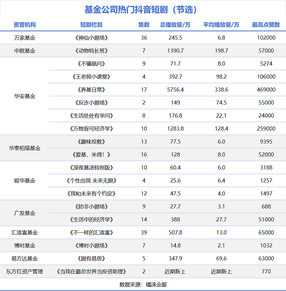 基金圈“整花活”有多抽象？霸总爱上投资助理，还演上宫斗剧了（组图） - 8