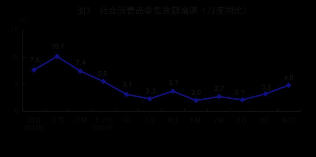 首次出现“加强超常规逆周期调节”，中央政治局会议释放重磅信号（组图） - 5