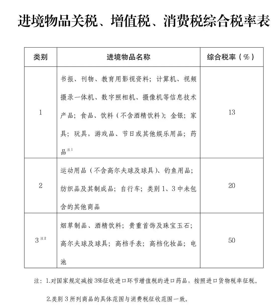 华人注意！中国出台入境新规，这类物品多带将面临重罚（组图） - 7