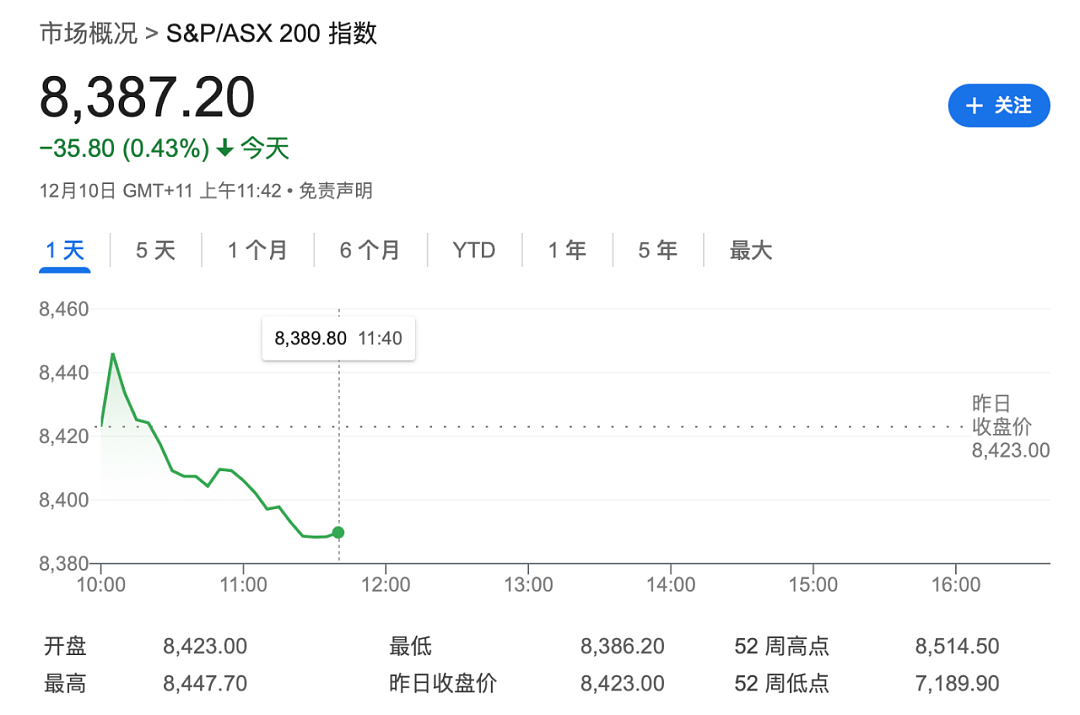 墨尔本直飞亚洲热门航班官宣停运，已飞30年，告别时代；Woolworths疯狂补货，购物者期待一扫而空（组图） - 9