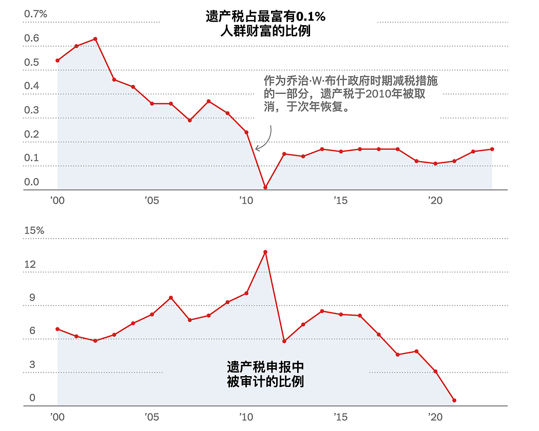 英伟达CEO黄仁勋是如何避税80亿美元的（组图） - 3