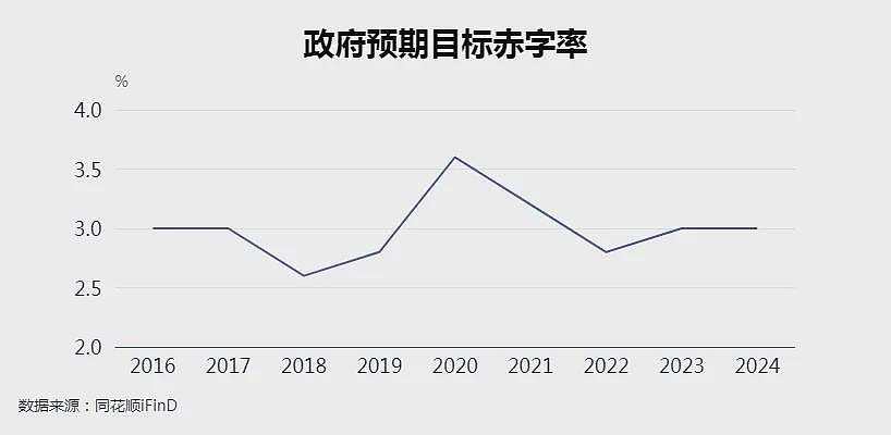 首次出现“加强超常规逆周期调节”，中央政治局会议释放重磅信号（组图） - 2