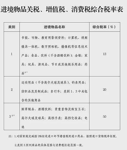 严查！华人回国入境“免税”新规生效！违者恐遭重罚！加拿大“土特产”被列违禁品（组图） - 5