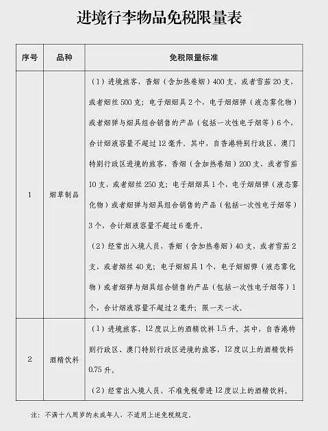 严查！华人回国入境“免税”新规生效！违者恐遭重罚！加拿大“土特产”被列违禁品（组图） - 4