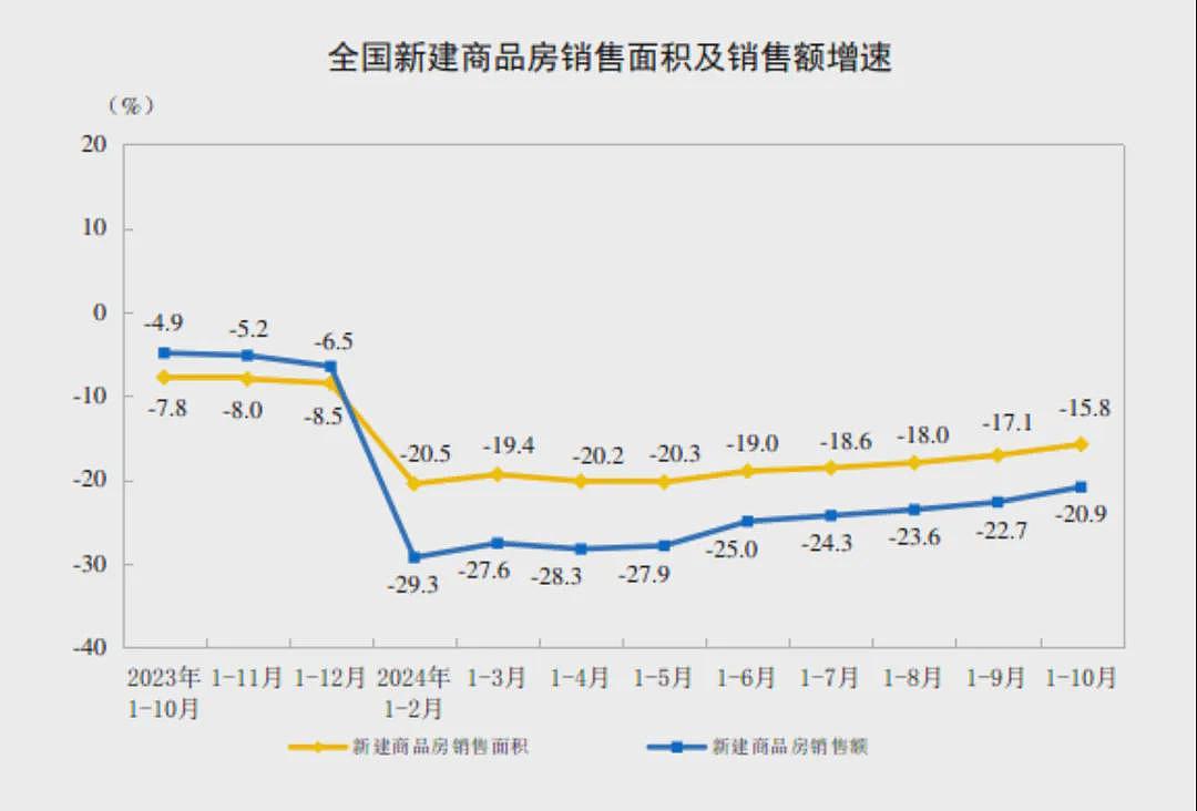 首次出现“加强超常规逆周期调节”，中央政治局会议释放重磅信号（组图） - 9