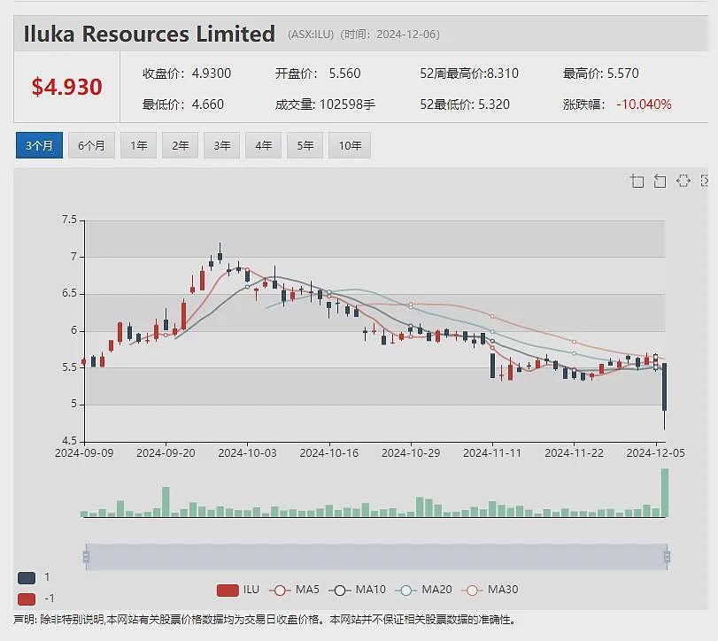 The a2 Milk Company再传喜讯，斩获德勤年度200强之最佳业绩进步奖 - 17