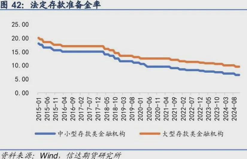 首次出现“加强超常规逆周期调节”，中央政治局会议释放重磅信号（组图） - 3