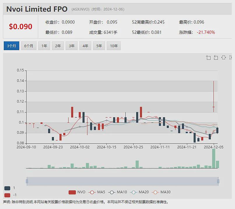 The a2 Milk Company再传喜讯，斩获德勤年度200强之最佳业绩进步奖 - 11