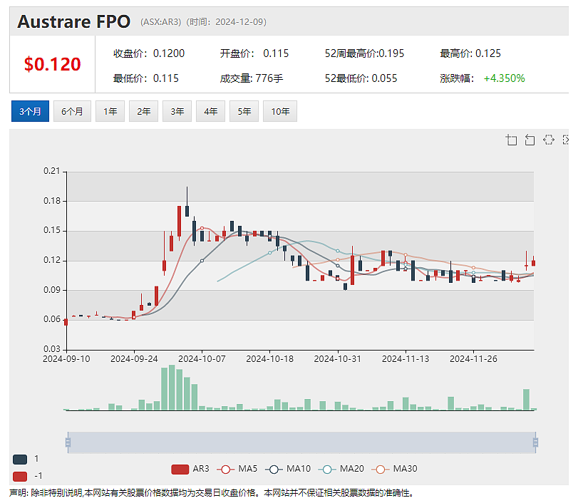 The a2 Milk Company再传喜讯，斩获德勤年度200强之最佳业绩进步奖 - 3