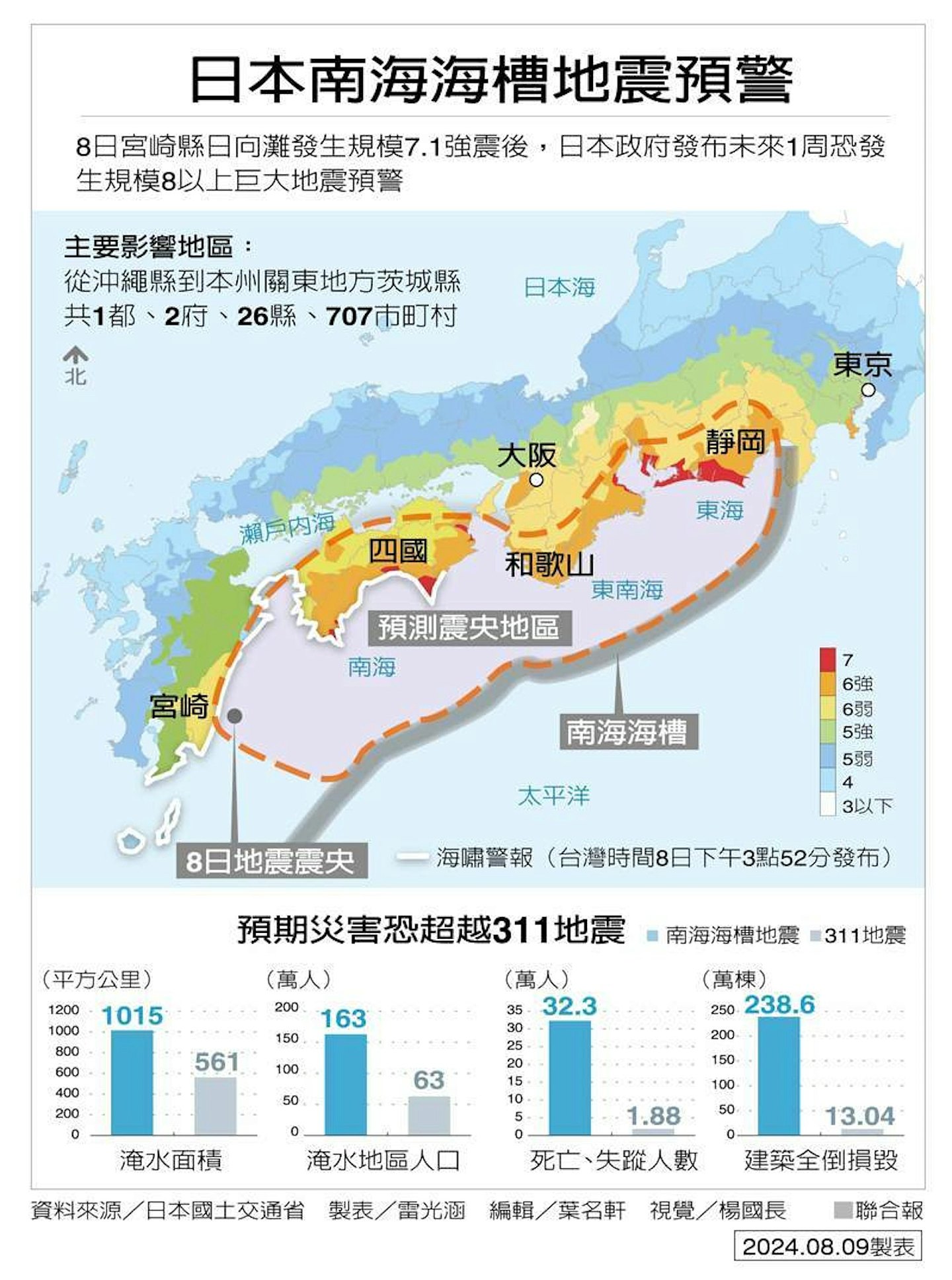 日本百年一遇8级南海海槽大地震将至？专家提醒“这5地区”勿前往（组图） - 4