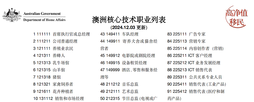 国内申请直接给绿卡！澳洲移民门槛再降，100万全家移民（组图） - 2