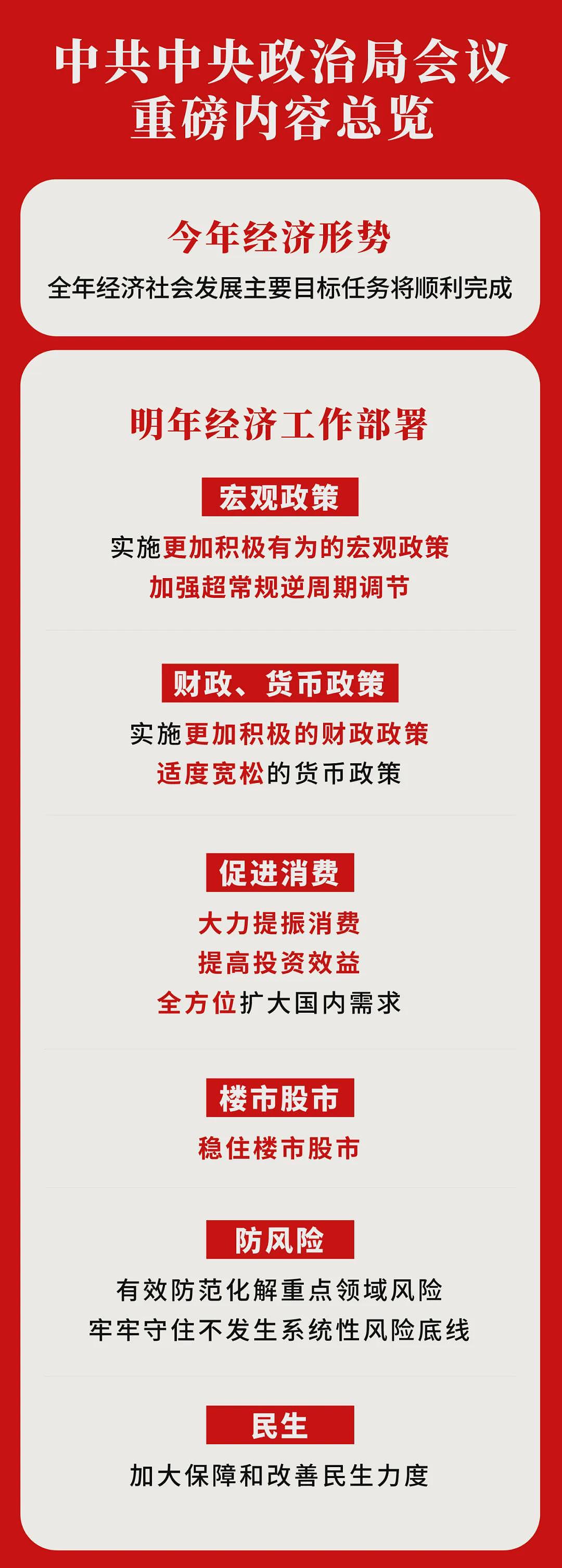 首次出现“加强超常规逆周期调节”，中央政治局会议释放重磅信号（组图） - 1