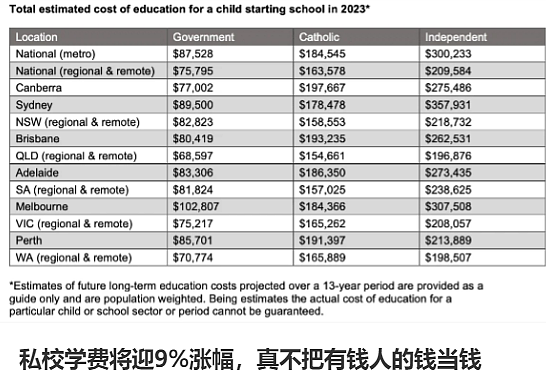 King’s School官宣大事，一跃成为“全澳第一”！家长们却哭晕...（组图） - 12