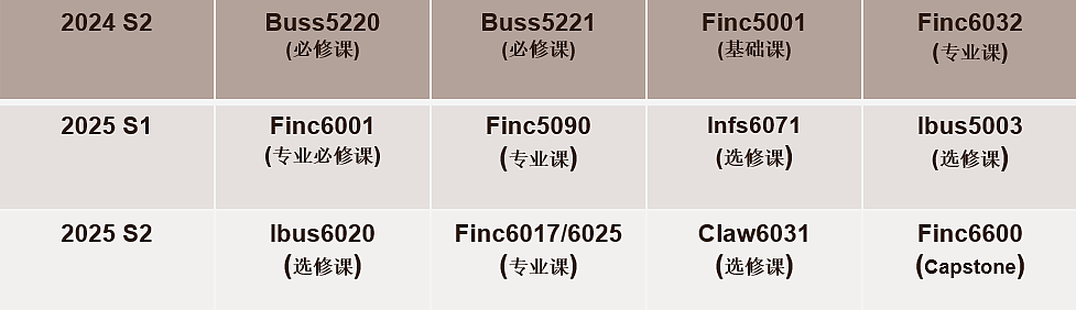 悉尼大学「MOC-Finance金融专业」超详细课程介绍&选课指南（组图） - 8