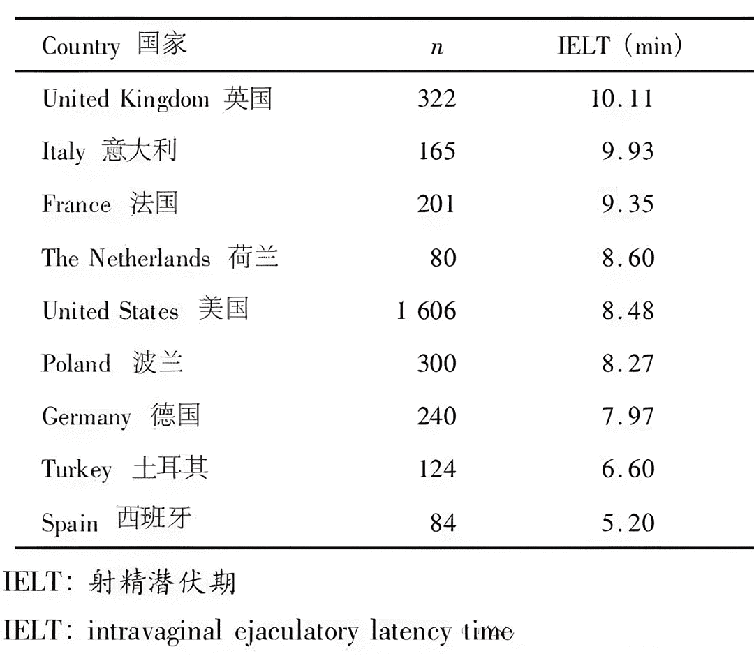 【两性】中国男生与外国猛男差距？看完这些时长数据，你一定震惊（组图） - 1