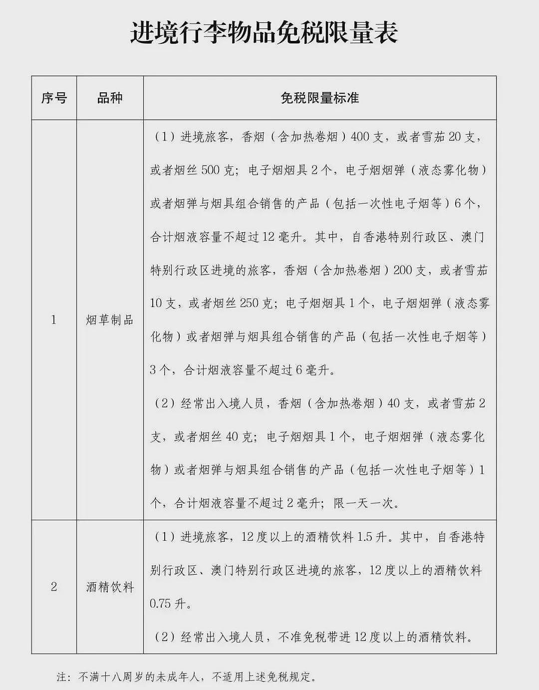 “说一套做一套”，中国知名平台被澳洲零售商起诉；澳元跌至一年来最低！澳洲期待中国的“超常规刺激”；更多中澳航线即将开启（组图） - 13