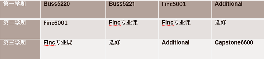 悉尼大学「MOC-Finance金融专业」超详细课程介绍&选课指南（组图） - 5