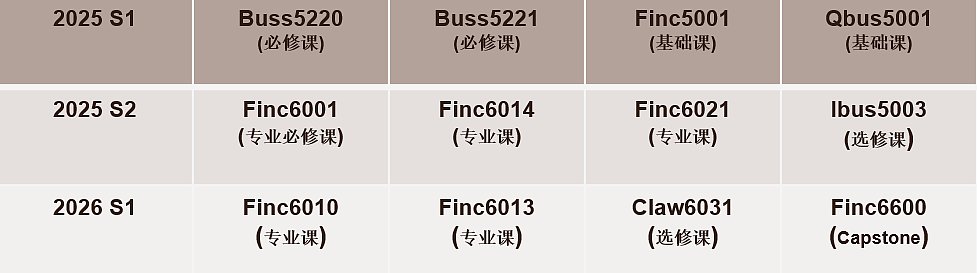 悉尼大学「MOC-Finance金融专业」超详细课程介绍&选课指南（组图） - 7