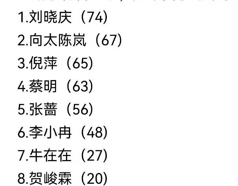 刘晓庆90后前男友上直播！为8年“奶孙恋”追讨504万赔偿（组图） - 17