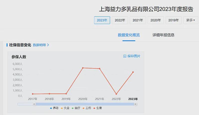 靠“小红瓶”爆火，一天销量就有几百万瓶！知名品牌宣布：关闭20年历史上海工厂，该厂生产全面停止（组图） - 1