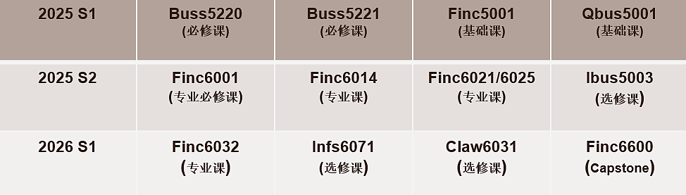 悉尼大学「MOC-Finance金融专业」超详细课程介绍&选课指南（组图） - 6