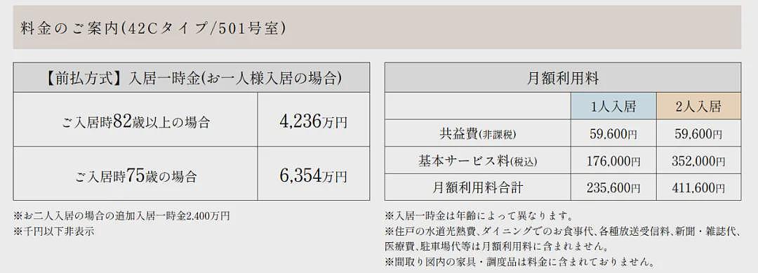 日本一家顶奢养老院入住先交5亿！预约爆满，网友叹“提前送你进天国”…（组图） - 6