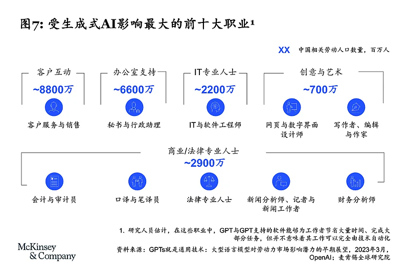 两亿白领瑟瑟发抖，第一批因AI失业的人 正在出现（组图） - 3