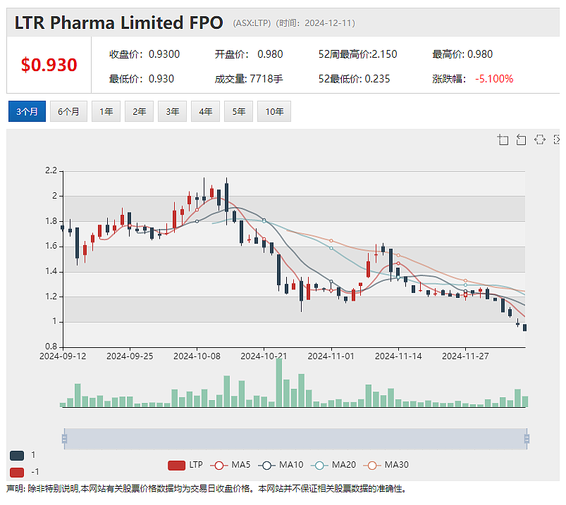 澳洲富邑葡萄酒集团（ASX：TWE）拟以1.3亿元人民币对价收购中国宁夏望月石酒庄75%股权 - 7