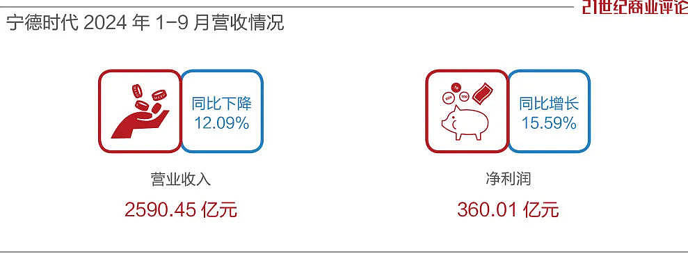 宁德电池之王，狂投欧洲800个亿 ......（组图） - 4