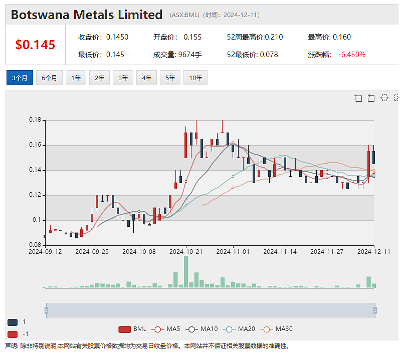 澳洲富邑葡萄酒集团（ASX：TWE）拟以1.3亿元人民币对价收购中国宁夏望月石酒庄75%股权 - 4