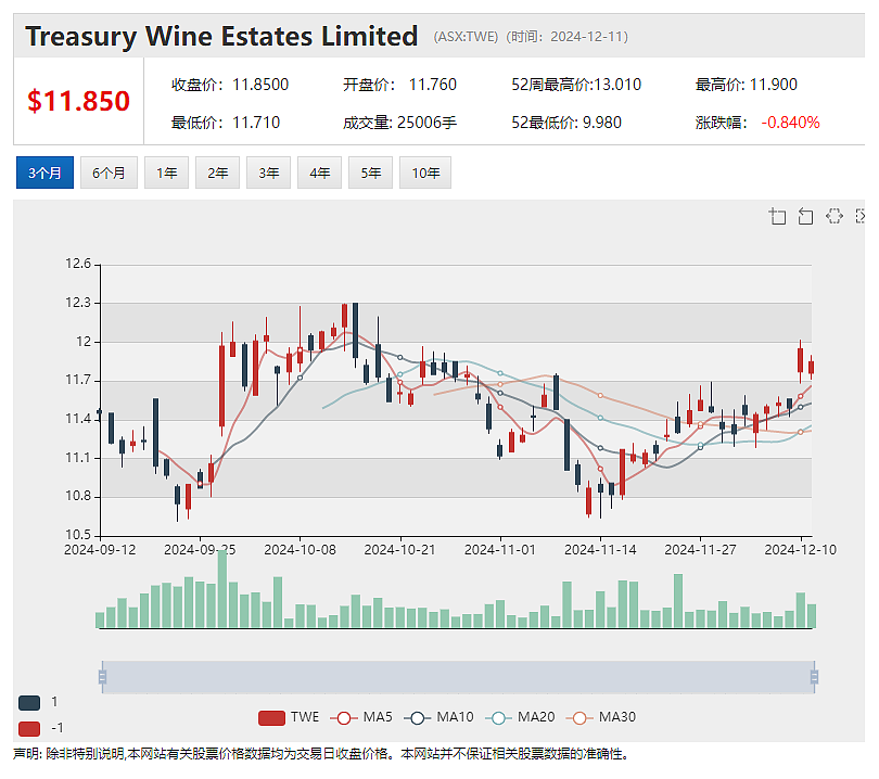 澳洲富邑葡萄酒集团（ASX：TWE）拟以1.3亿元人民币对价收购中国宁夏望月石酒庄75%股权 - 2