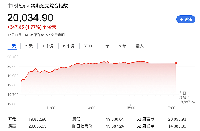 今天，澳洲人遭遇两大暴击；Kmart紧急召回危险玩具；Meta全球大宕机；澳洲股市冲高回落（组图） - 8