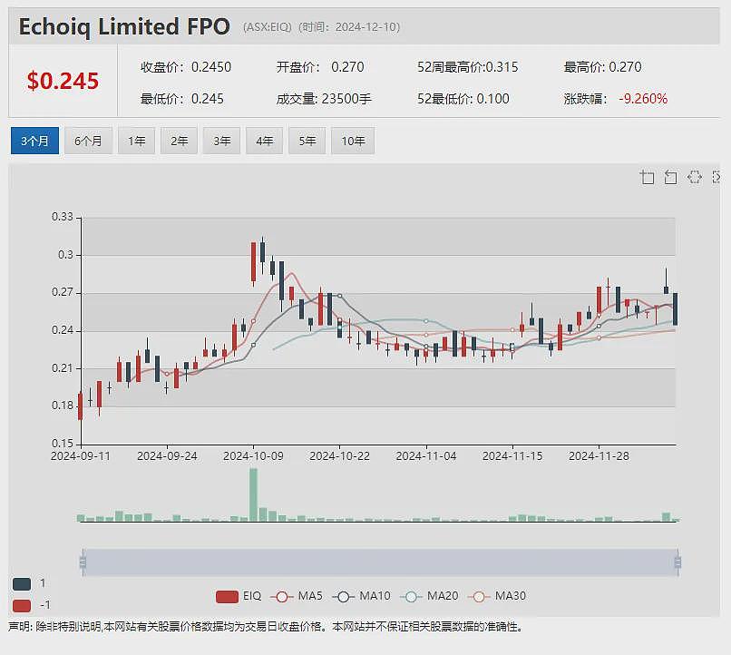 澳洲富邑葡萄酒集团（ASX：TWE）拟以1.3亿元人民币对价收购中国宁夏望月石酒庄75%股权 - 14