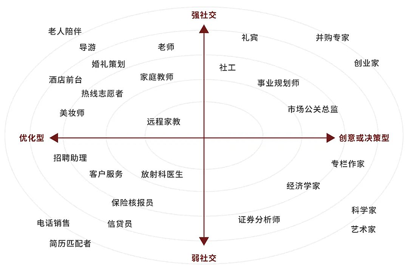 两亿白领瑟瑟发抖，第一批因AI失业的人 正在出现（组图） - 5