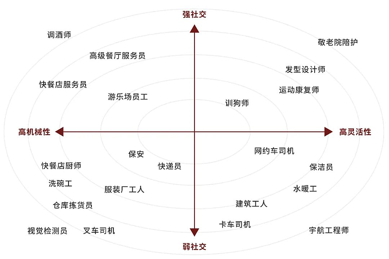 两亿白领瑟瑟发抖，第一批因AI失业的人 正在出现（组图） - 6