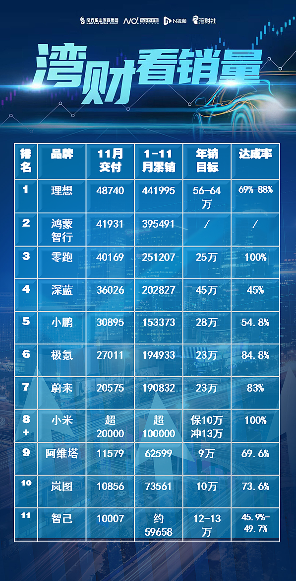 “一夜垮台、员工被迫自费上班”！今年最惨的车企崩盘看傻全网（组图） - 23