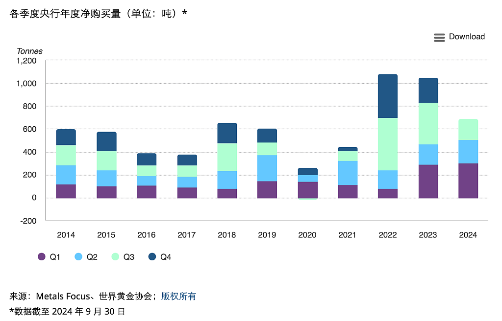 央妈又购金，黄金牛市重启？（组图） - 7