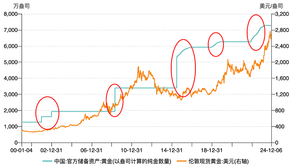 央妈又购金，黄金牛市重启？（组图） - 3