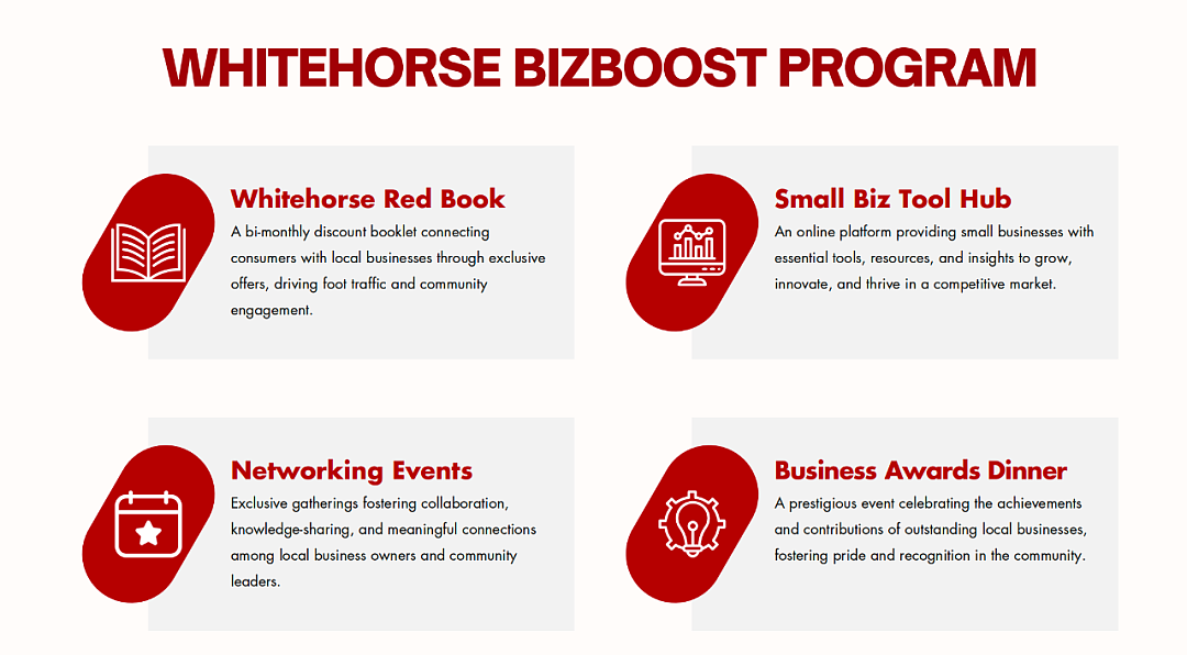 Whitehorse BizBoost 正式发布！ABAW白马商会联手维州政府小生意部助力维州小生意复苏（组图） - 7