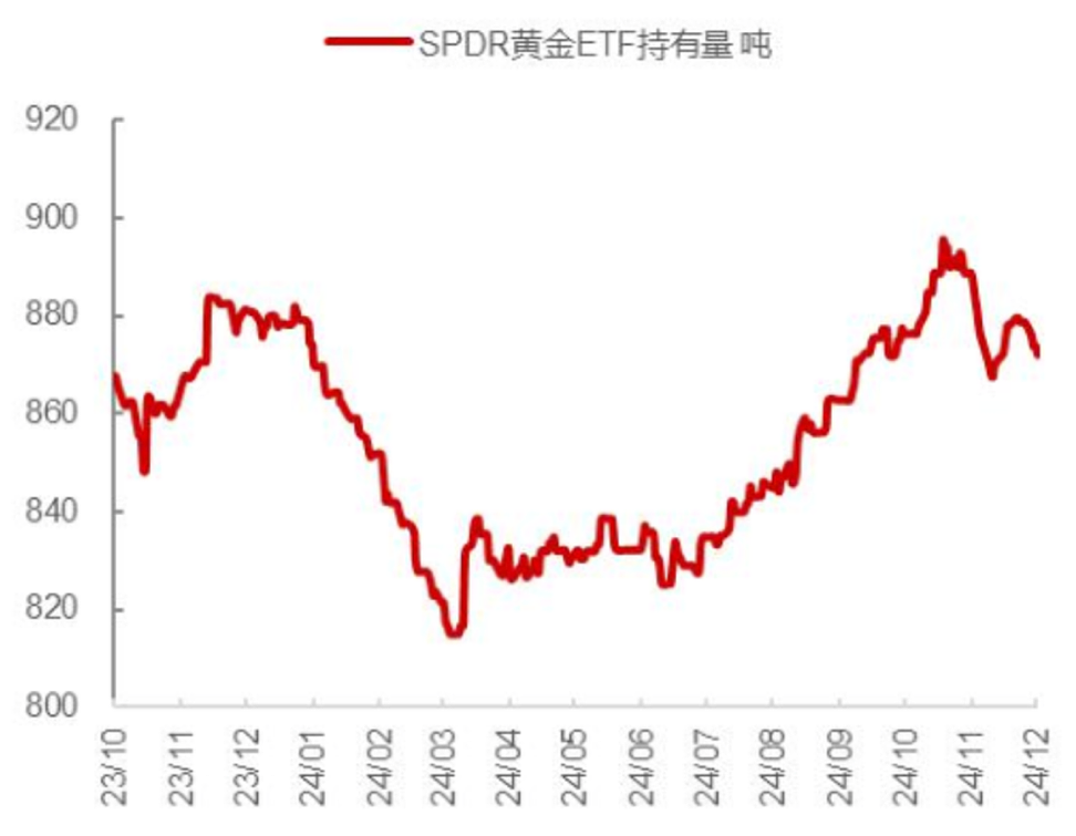 央妈又购金，黄金牛市重启？（组图） - 15