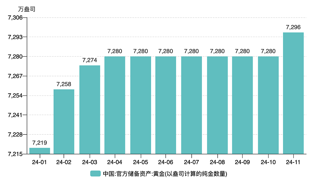 央妈又购金，黄金牛市重启？（组图） - 1