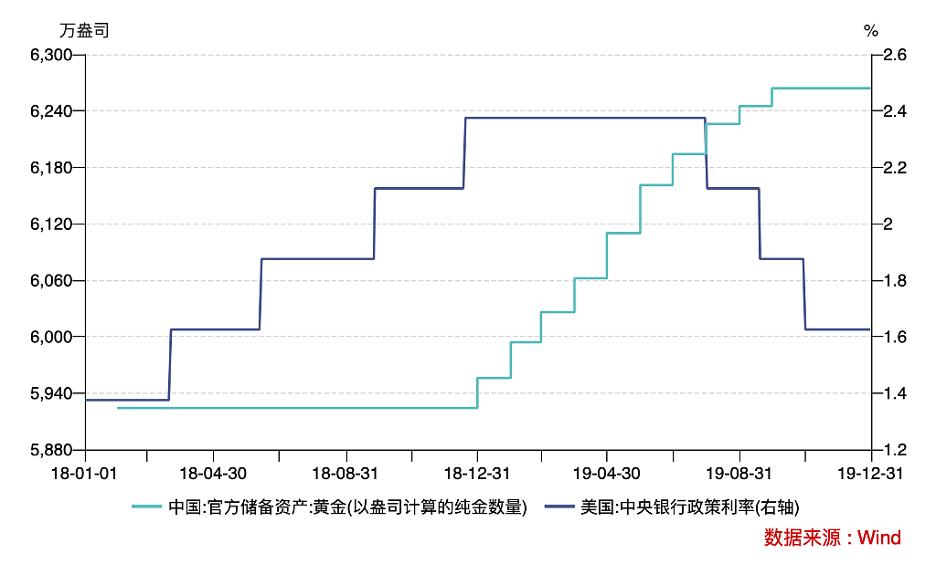 央妈又购金，黄金牛市重启？（组图） - 4