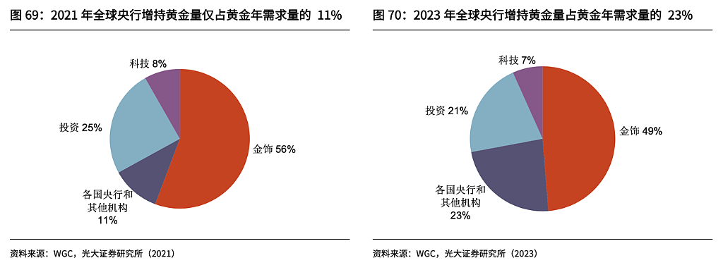 央妈又购金，黄金牛市重启？（组图） - 8