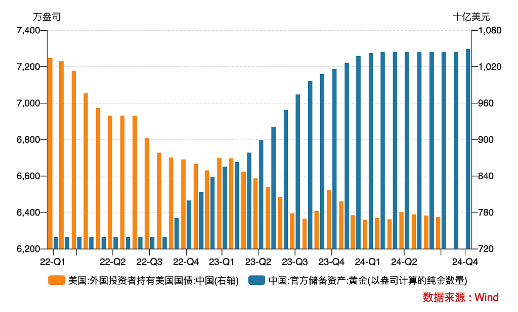 央妈又购金，黄金牛市重启？（组图） - 5