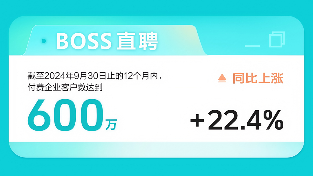 蓝领市场潜力释放，BOSS直聘Q3营收利润“双增长”（组图） - 3