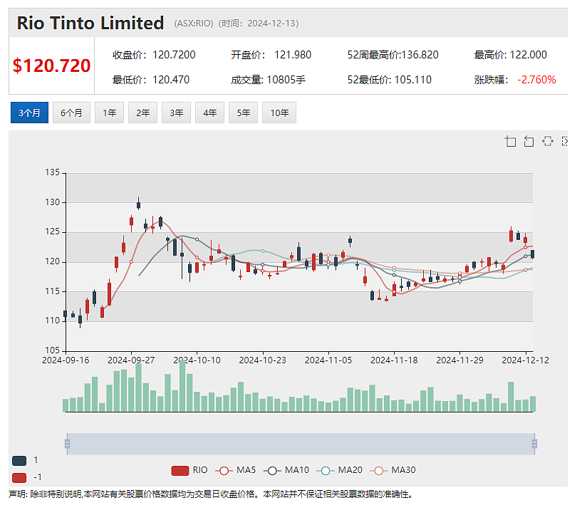 莫桑比克内乱触发Balama石墨场“不可抗力事件” Syrah Resources (ASX：SYR) 股价急挫 创多年新低 - 8