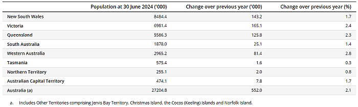 2024年澳洲最佳房地产市场排行榜出炉 公寓表现优于独立房屋 南澳州对中国出口额创历史新高 葡萄酒与大麦贸易强力反弹（组图） - 7