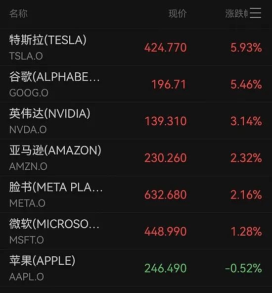 2024年澳洲最佳房地产市场排行榜出炉 公寓表现优于独立房屋 南澳州对中国出口额创历史新高 葡萄酒与大麦贸易强力反弹（组图） - 16