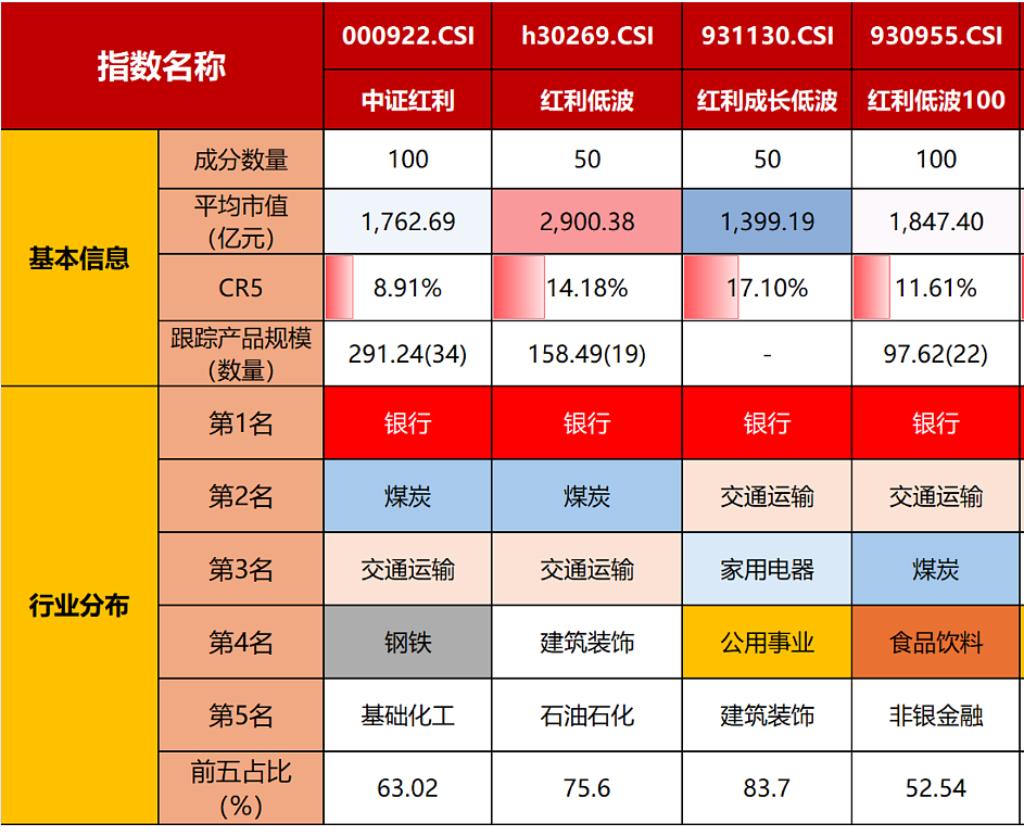 我的养老谁来担纲？85只“养老金新品”基金大盘点（组图） - 6