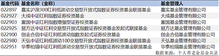 我的养老谁来担纲？85只“养老金新品”基金大盘点（组图） - 5